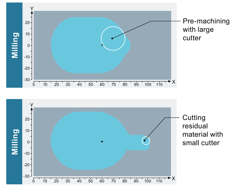 Residual Material Detection (P13)