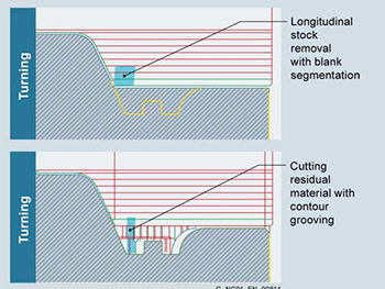 Residual Material Detection (P13)