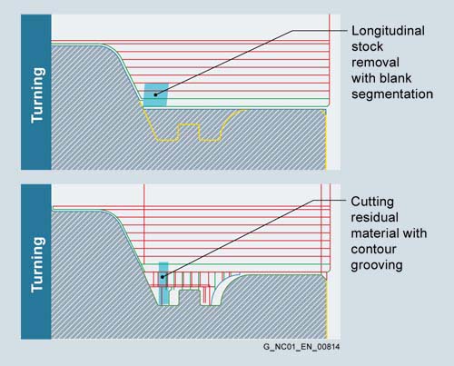 Residual Material - Turning - SINUMERIK ONE